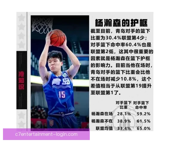 杨瀚森NBA选秀前景深度解析及内线技术全面评估